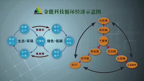 循環(huán)經(jīng)濟(jì) 差異發(fā)展